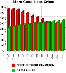 the chart anti gunners dont want you to see page 1