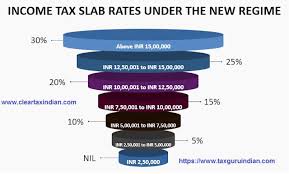 Learn how to use income tax calculator @ icici prulife. Download Automated Income Tax Calculator For The Financial Year 2020 2021 And Assessment Year 2021 22 On The Basis Of The Budget 2020 Option As Old Tax Regime Pranab Bannerje