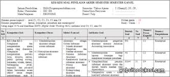 Kisi kisi ujian akhir semester gasal kelas xi smk tahun sumber : Kisi Kisi Pas Ekonomi Kelas 12 Tahun 2019 2020 E Rapor Sd