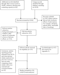 Flow Chart For Included Studies