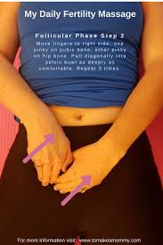 Mayan Abdominal Massage For Ttc Easy Self Fertility Massage That Helped Me Get Pregnant Baby Massage Fertility Massage
