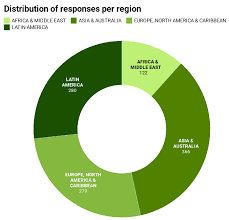 With more than 32,000 students, it is the largest university in the san antonio metropolitan region. Https Www Urbamonde Org En Projects Community Led Housing A Concrete Response To Covid 19 Housing 20 20covid 20study 20 En Pdf