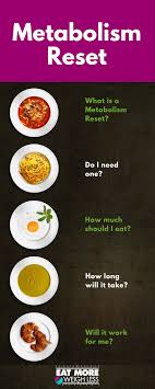 Pin On Em2wl Resources Complete Visual Index Of Eat More 2 Weigh Less Articles