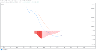 Crypto is all about consensus, and if a consensus forms around the idea that dogecoin is a good asset/digital money, why can't it become really big …. Ether Leads Bitcoin On Price As Investors Prepare For Staking Arrival Coindesk