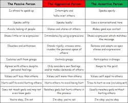 Eric Patterson Ericpatterson8u Assertiveness Assertive Communication Counseling
