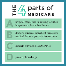 Medicare Parts Learn The Parts Of Medicare Medicare Parts A B C D Medical Social Work Health Insurance Options Home Health Care