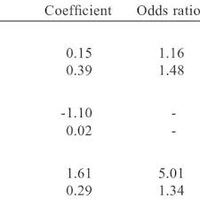 Juan-Gilberto GARCÍA-CANCEL