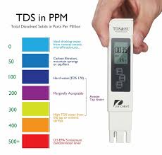محمد القيسي On Twitter قد لا تجد أحيانا هذه العبارة مكتوبة على العبوة ولكن تجد عوضا عنها عبارة مجموع الأملاح الكلية الذائبة Tds والتي تفي بنفس الغرض فمثلا إذا كانت Tds تساوي