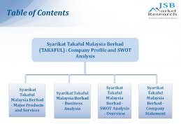 Apakah perlindungan tambahan yang diberikan dalam prubsn smartlink? Syarikat Takaful Malaysia Berhad Takaful Company Profile And Swot Analysis To Buy This Report Visit Ppt Download