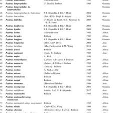 Image result for Psydrax richardsiae