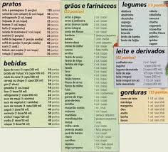 Calcular Os Pontos Da Dieta Dos Pontos Dieta Dos Pontos Cardapio Tabela Completa E Como Calcular Dieta Dos Pontos Cardapio Dieta Dos Pontos Vigilantes Do Peso