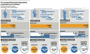 Ape Volontaria I Primi Assegni A Luglio E Poi Il Possibile Stop Firmato Lega M5s Blogfinanza Com