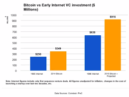 With this context, we see that. What Are The Chances Of Bitcoin Crashing