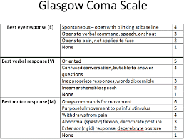 Glasgow coma scale, gcs, komaskala. Glasgow Coma Scale Charts Celestialline Blog Download Table Glasgow Coma Scale Diamond Green