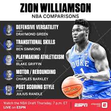 Mount Zion Zionwilliamson S Game Is Similar To Some Of The Nba S Best Espn Basketball Funny Zion
