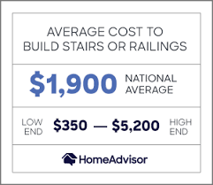 Using a moving cost calculator can make your life much easier. 2021 Cost To Build Or Remodel A Staircase Homeadvisor