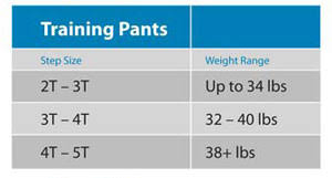 Pampers Easy Ups Size Chart Swaddlers Diapers Size Chart