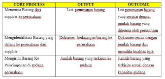 We did not find results for: Hidayatur Rokhmah Contoh Penerapan Sistem Perusahaan Manufaktur Di Nestle Indonesia
