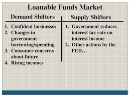 The supply and demand of loanable funds sets the interest rates. Ppt The Money Market And The Loanable Funds Market Powerpoint Presentation Id 1630142