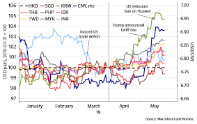 75 malaysian ringgit to singapore dollar. Fx Weekly Will Xi Be Nikakhtar Ed Nordea Corporate