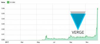 privacy is paramount a look into why verge has been surging