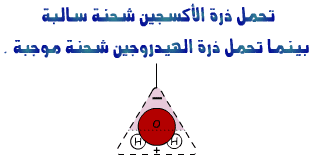 الفصل التاسع عشر المركبات الأيونية
