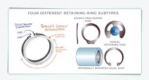 Retaining Rings Basics What You Should Know Motion