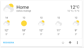 The weather card's name is cool and the text reads frogs are worth 2 points when eaten today. more. Weather Forecast Card Not Showing Days Issue 5792 Home Assistant Frontend Github