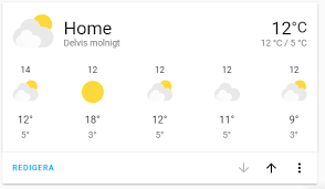 Type at least three characters to start auto complete. Weather Forecast Card Not Showing Days Issue 5792 Home Assistant Frontend Github
