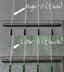 Shield it from road rash with paint protection kits and wheel bands. How To Tune A Low G Ukulele String