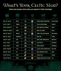 Astrology Celtic Symbols And Irish Astrology Astrology