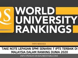 Campuran pemasaran syarikat airasia berhad di malaysia complete. Take Note Lepasan Spm Ini Senarai 7 Ipts Terbaik Di Malaysia Dalam Ranking Dunia 2020 Yang Anda Boleh Mohon Sambung Belajar Edu Bestari