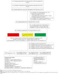 Image result for Lung Function Questionnaire