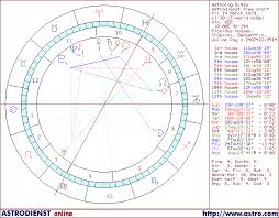 Albert Einsteins Least Aspected Neptune Biography Horoscope