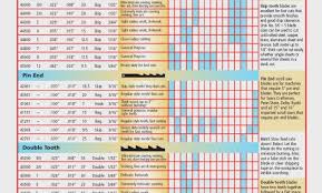 scroll saw blades chart