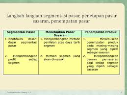 Pengertian, tujuan, manfaat, dan syaratnya. Pemasaran Untuk Memulai Bisnis Ppt Download