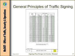 Signing Plan Design At Grade Intersections Tem Chapter Ppt