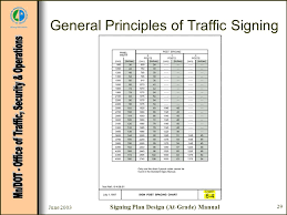 signing plan design at grade intersections tem chapter ppt