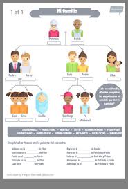 Pin By Mello Makhoabenyane On Spanish Learning Teaching Spanish Spanish Worksheets Spanish Classroom Activities