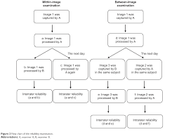 Full Text Assessing The Mobility Of The Mandibular Condyle