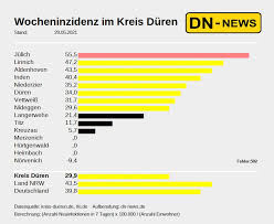 Das gilt ab montag in nrw. Corona Update 28 7 Inzidenzstufe 2 Erreicht Neue Offnungen Ab Montag Dn News