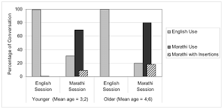 Yep, we've pulled together an awesome collection of over 3000 kids jokes, whether you're a kid yourself or you're a little older with an awesome sense of humour. Percentage Of Younger And Older Children S Conversation In English And Download Scientific Diagram