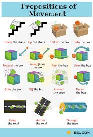 Prepositions are short words (at, in, on) which are used to show position, location, direction, and time in english. Full List Of Prepositions English Vocabulary Facebook