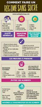Epingle Sur Nutrition