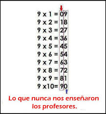 7 Trucos De Matematicas Que Cambiaran Tu Vida Trucos Matematicos Matematicas Tecnicas De Aprendizaje