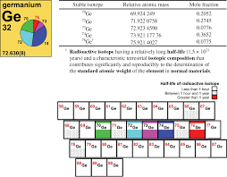 Fresh Periodic Table Song On Loop Periodic Table Element Quiz Relative Atomic Mass
