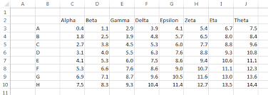 Intelligent Excel 2013 Xy Charts Peltier Tech Blog