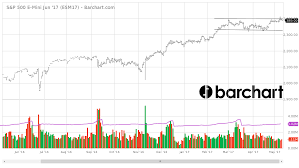 how to play the stock market now 3 key real time indicators