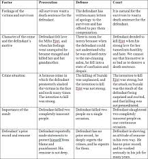 Capital Punishment Without Capital Trials In Japans Lay