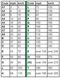 Motorcycle Tire Rating Chart Disrespect1st Com